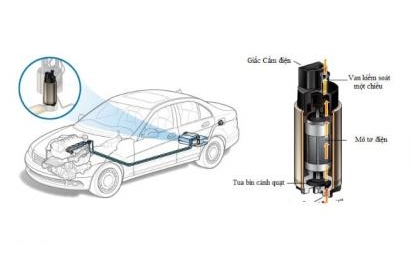 Cách kiểm tra và sửa bơm xăng oto bị hỏng